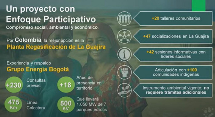Con solución de TGI para garantizar suministro, Colombia tendría gas importado en US$10