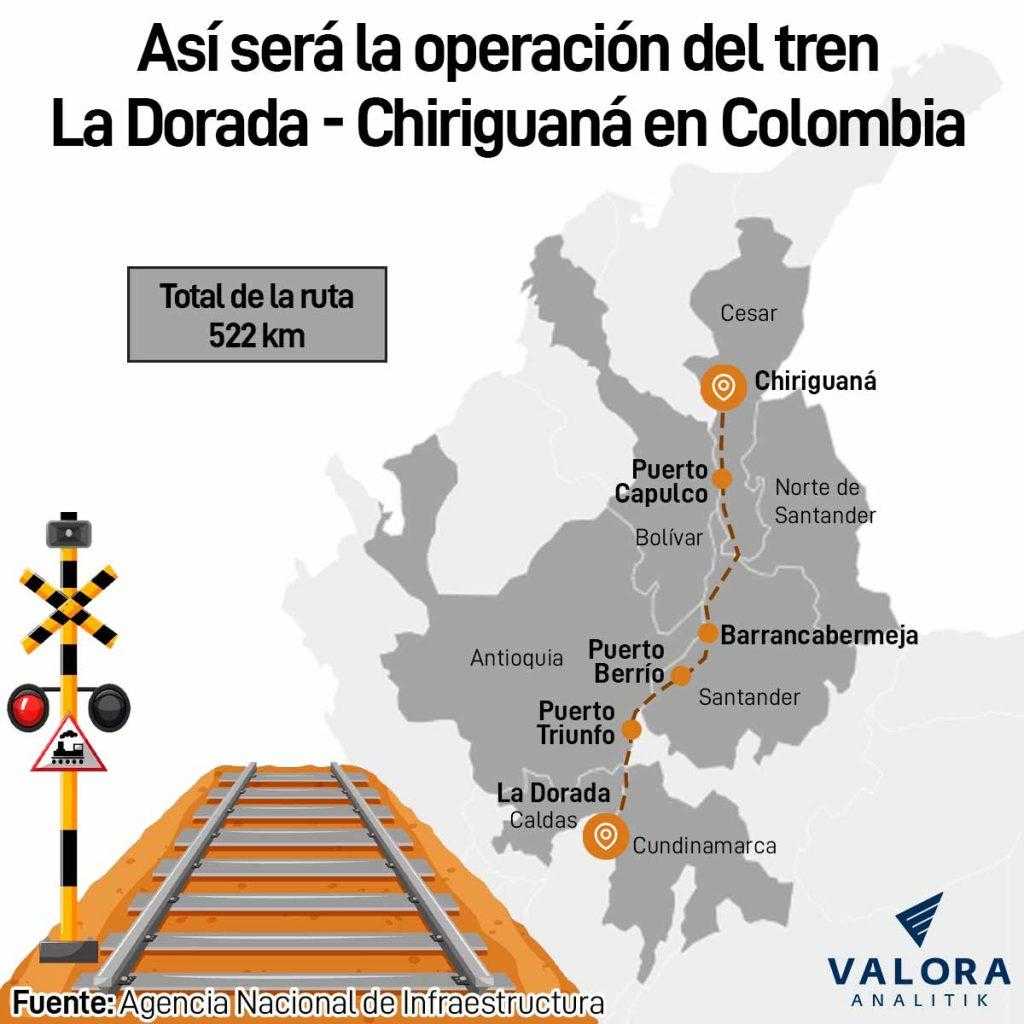 Tren Dorada Chiriguaná en Colombia