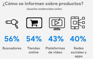 Encuesta información sobre productos en Colombia 2020