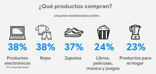 Encuesta compra de productos Colombia 2020