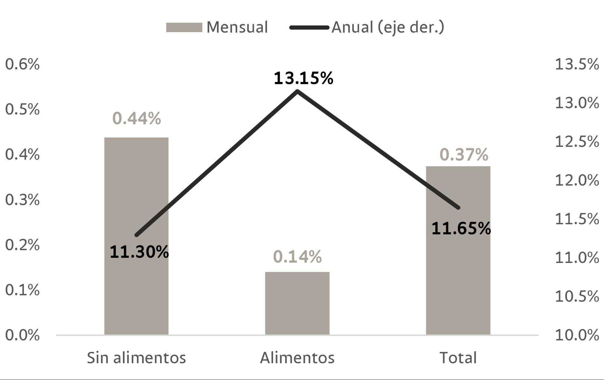 Embalses de generación de energía en Colombia subieron 5% a 62,81% en abril