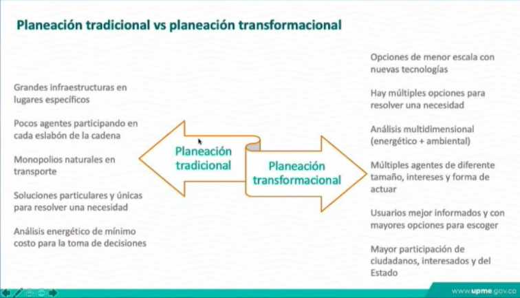 grafico planeacion tradicional vs planeacion transformacional