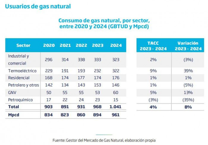 Gas natural en Colombia: entre el reto del abastecimiento y la transición energética