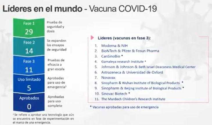Colombia prevé vacuna contra coronavirus a mediados de 2021; invertirá US$213 millones