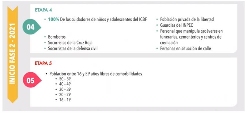 Infografía de estrategias de gradualidad de acuerdo con la priorización para vacunas