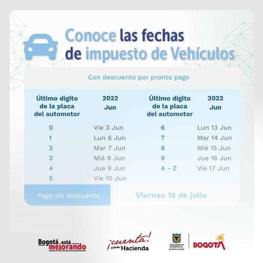 Pago de impuestos en Bogotá: administración anuncia cambios