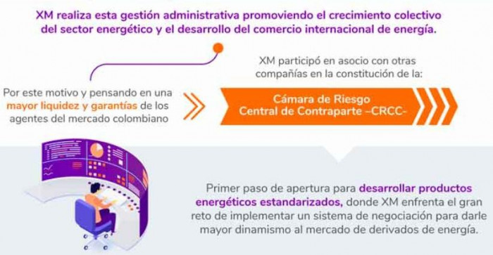 ¿Qué es y qué hace XM? La empresa que Petro amenazó con intervenir