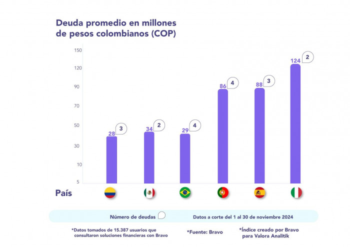 Índice Bravo y Valora Analitik diciembre 2024