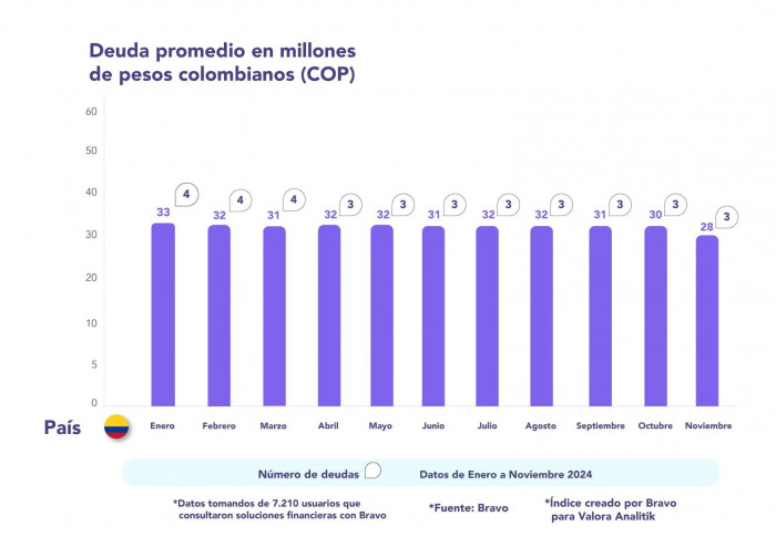 Índice Bravo y Valora Analitik diciembre 2024